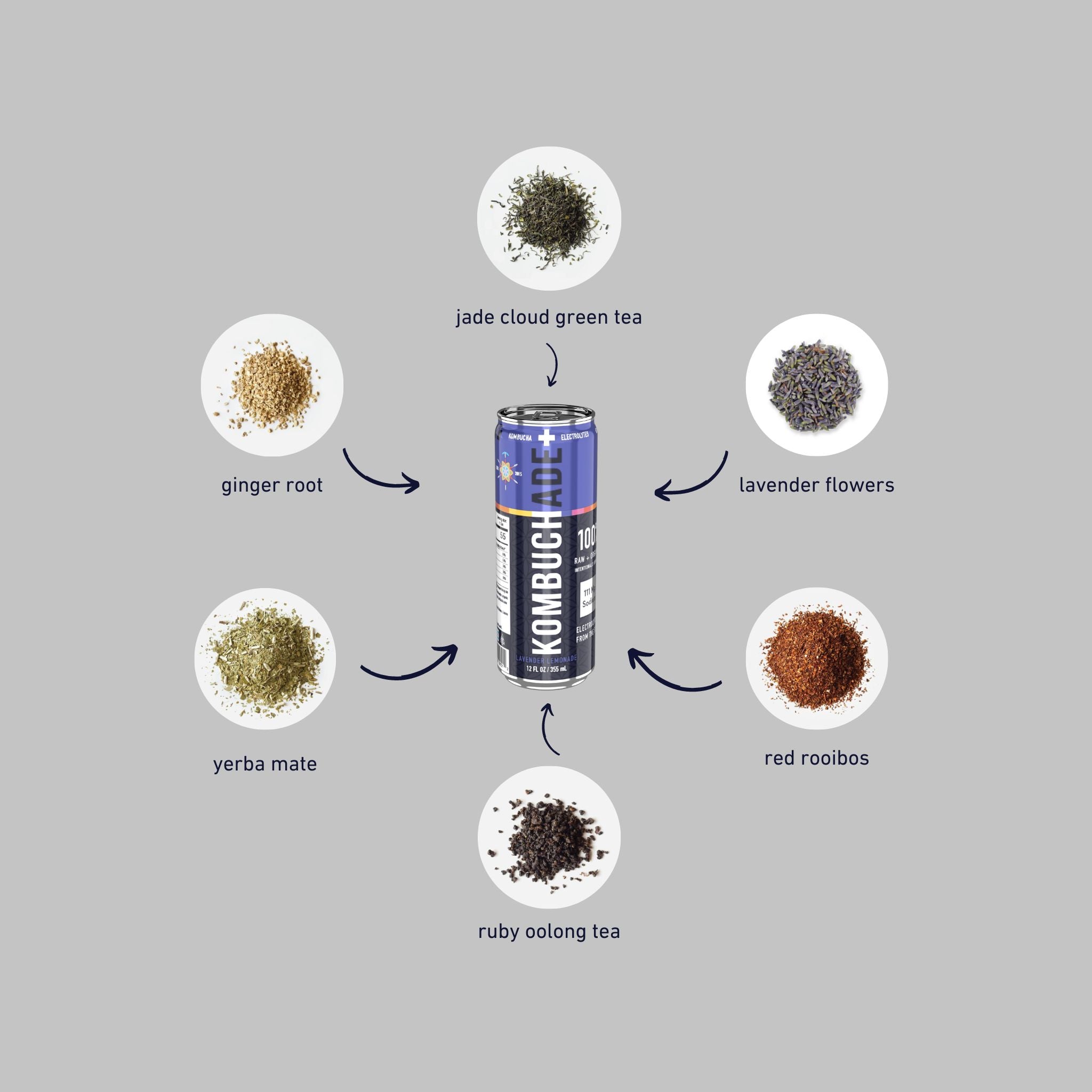 Lavender Lemonade Kombuchade kombucha and electrolytes herbal ingredients