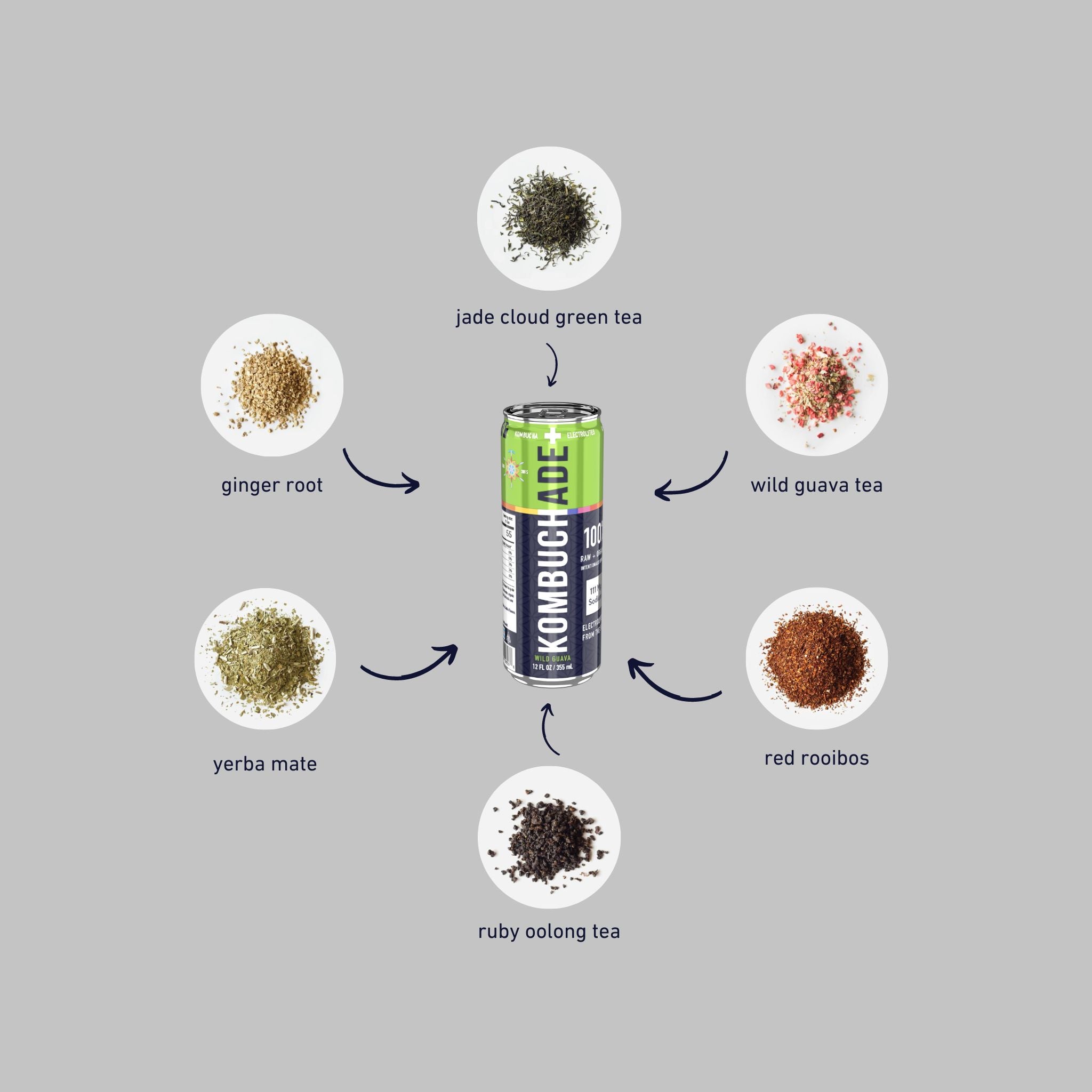 Wild Guava Kombuchade kombucha and electrolytes herbal ingredients